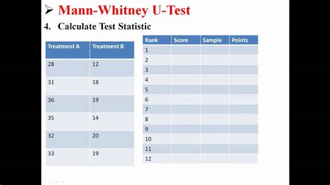 Mann-Whitney Test Example Problem